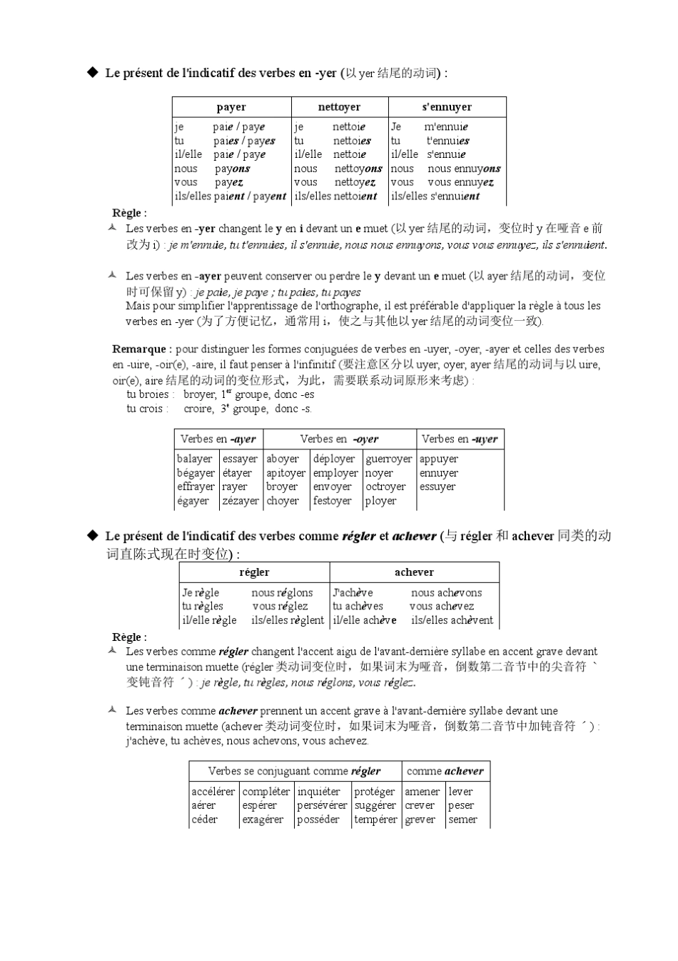 法语直陈式现在时动词变位规律_第2页