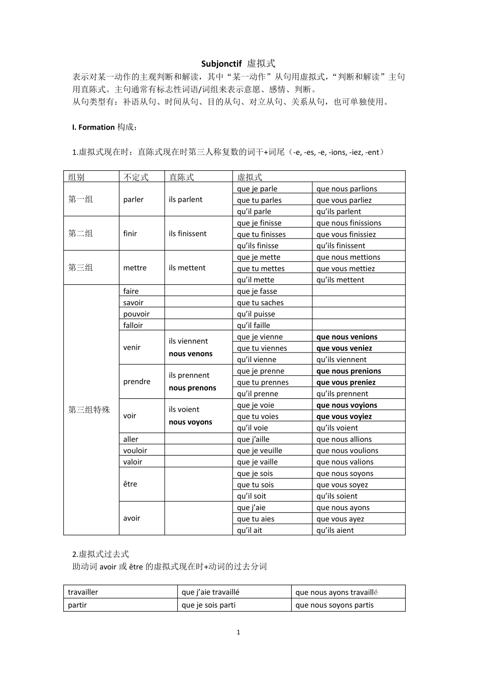 法语虚拟式用法1_第1页