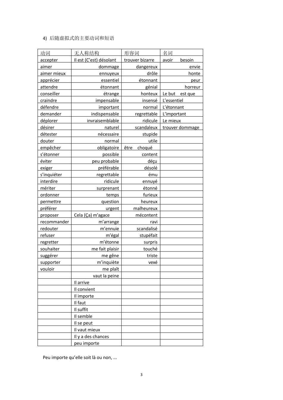 法语虚拟式用法1_第3页