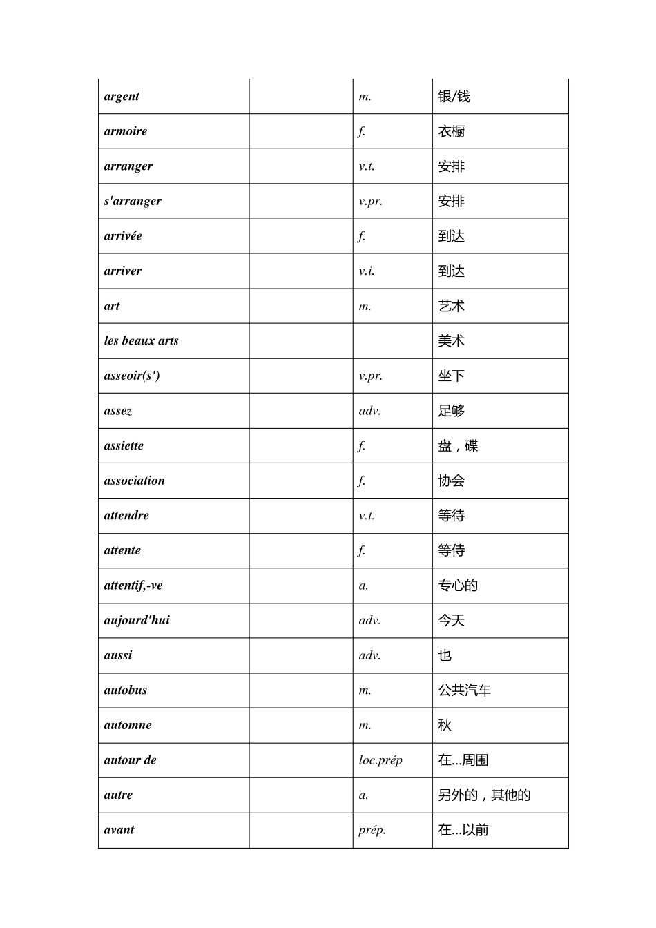 法语词汇大全_第3页