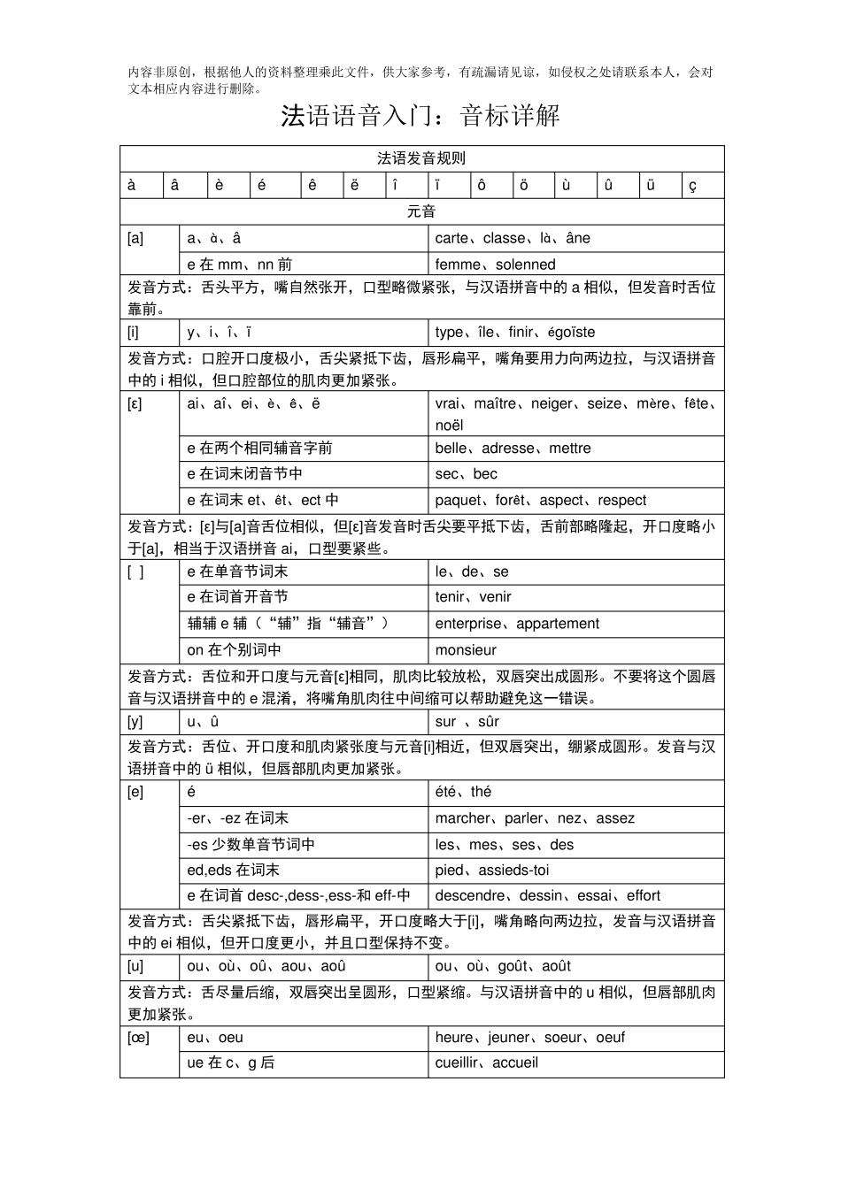 法语语音入门整理版_第3页