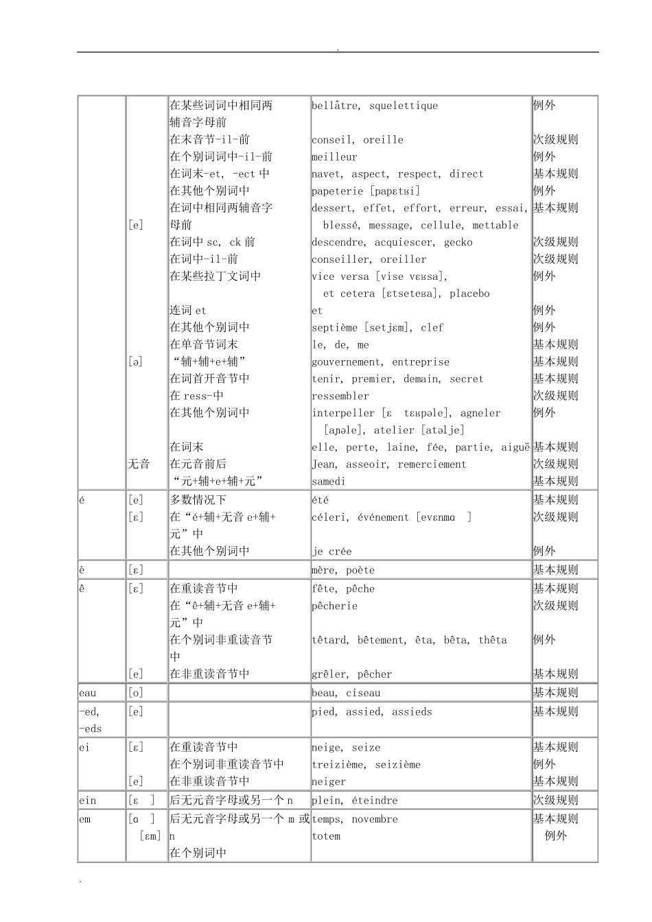 法语读音规则一览表_第3页