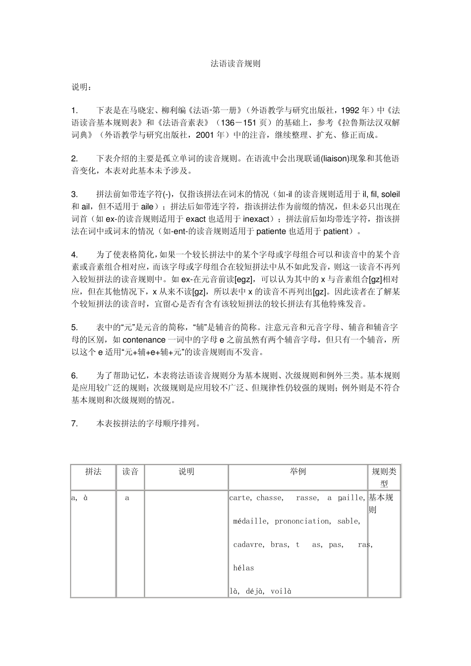 法语读音规则_第1页