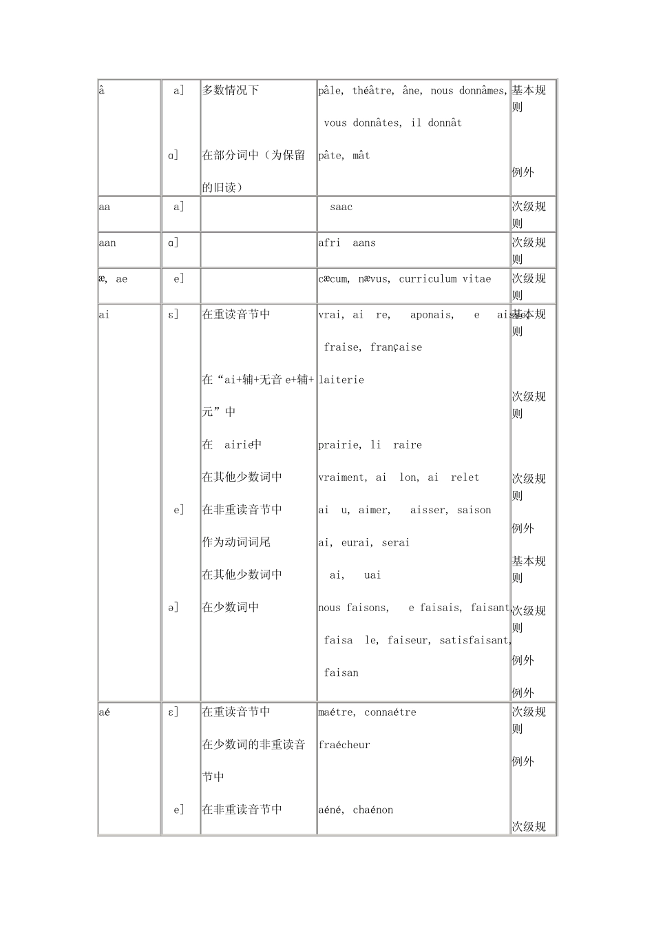 法语读音规则_第2页