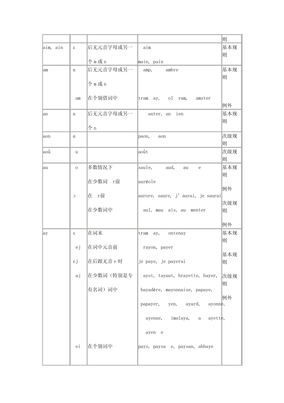 法语读音规则_第3页
