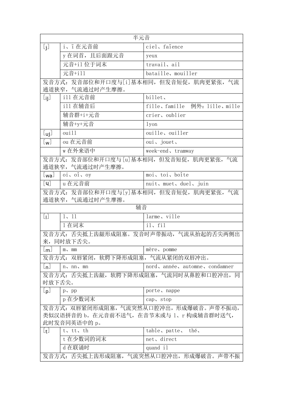 法语音标详细介绍_第3页
