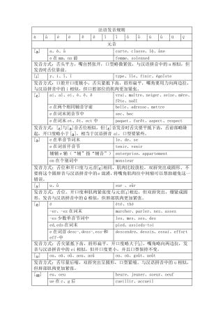 法语音标详细介绍