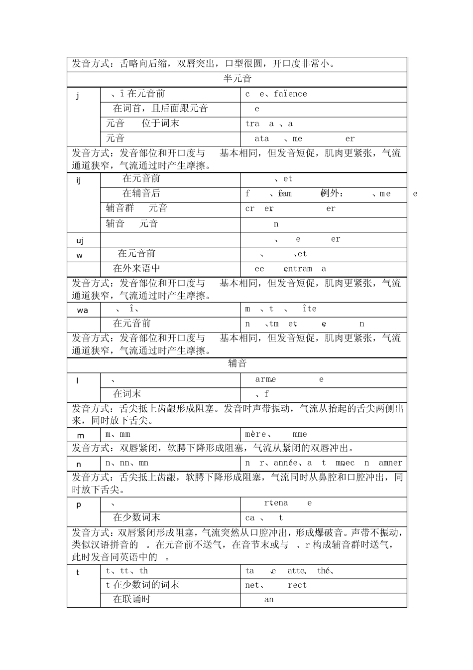 法语音标详解,发音规则详解_第3页
