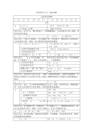 法语音标详解,发音规则详解