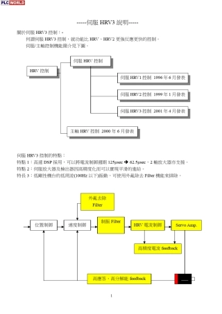 法那科HRV3伺服讲习培训