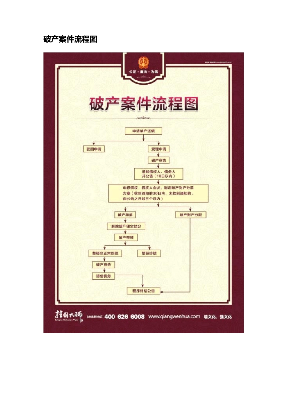 法院便民服务宣传栏法院工作诉讼流程图大全_第2页