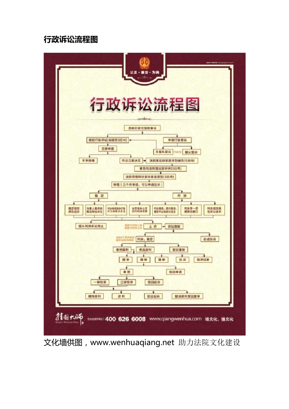 法院便民服务宣传栏法院工作诉讼流程图大全_第3页