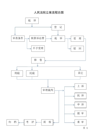 法院各庭室工作流程图