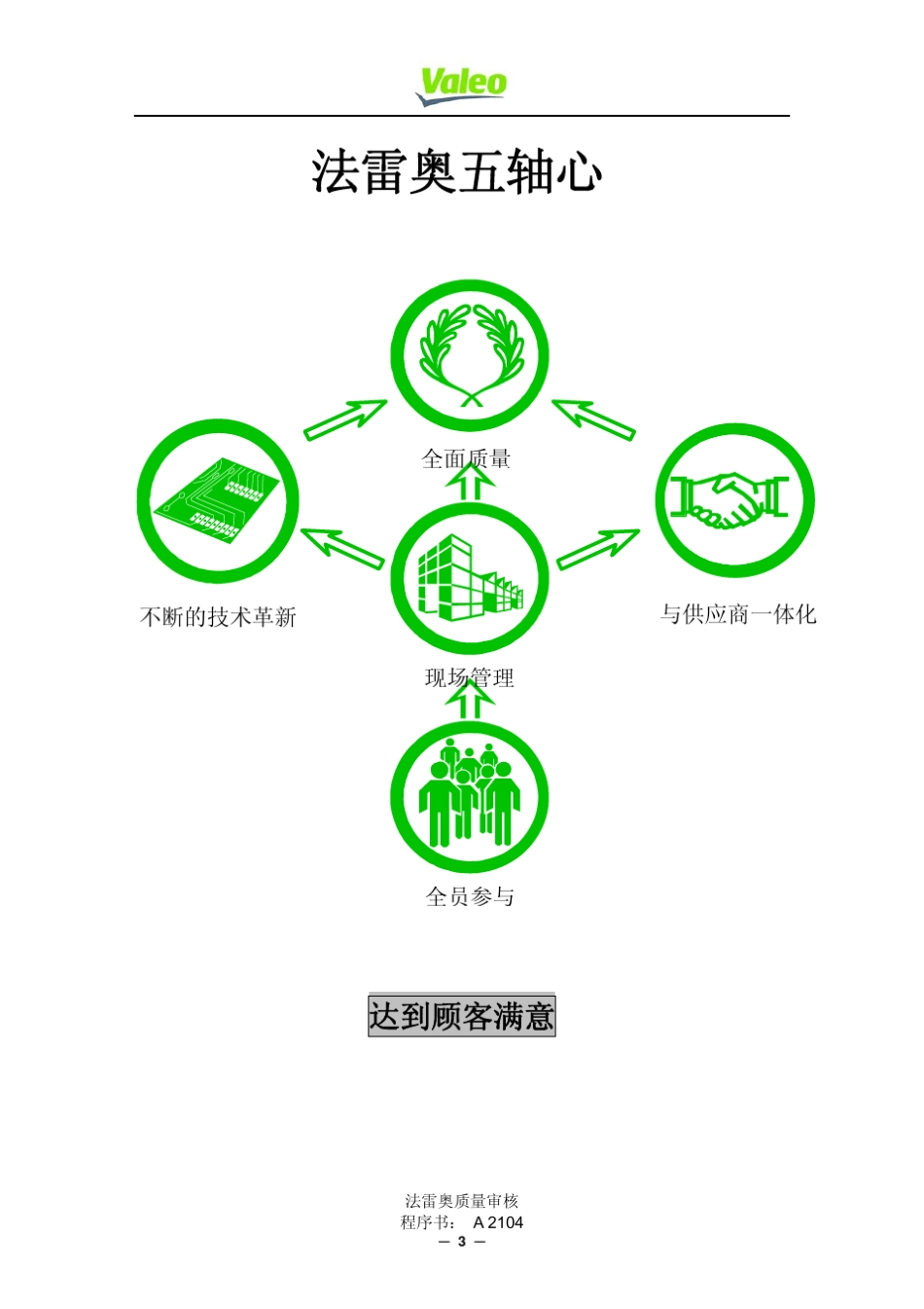 法雷奥valeo供应商质量管理_第3页