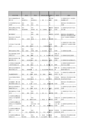泗洪县企业黄页