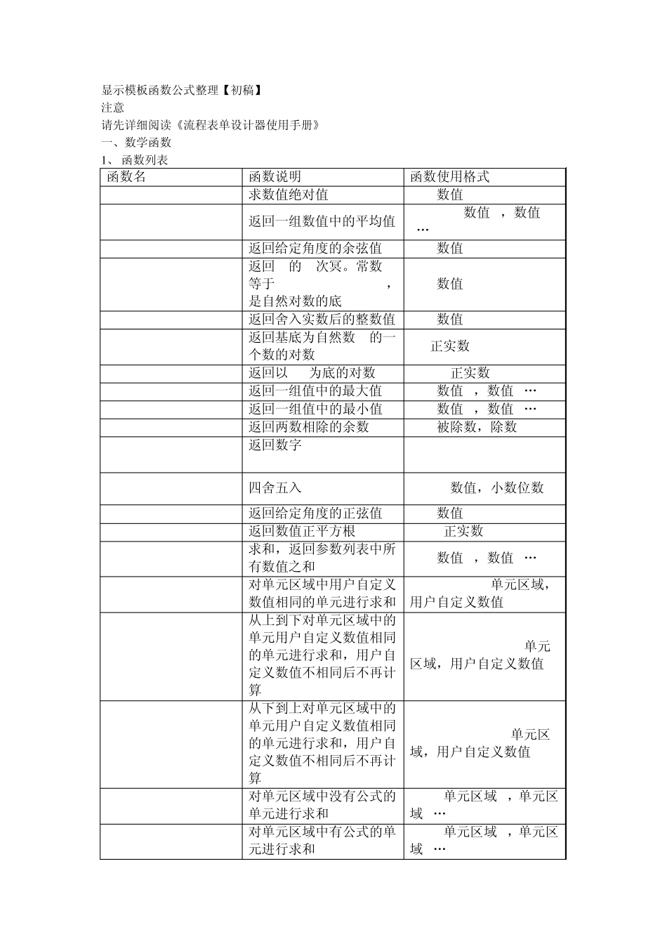 泛微ECOLOGY显示模板函数公式整理_第1页