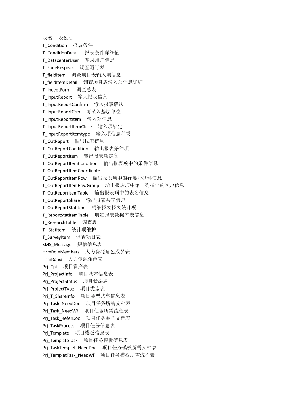 泛微OA系统表结构说明文档_第1页