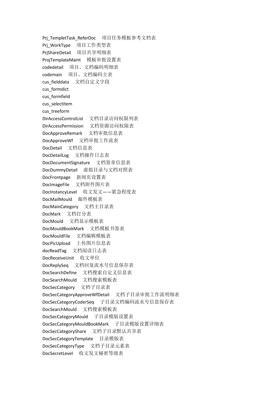 泛微OA系统表结构说明文档_第2页