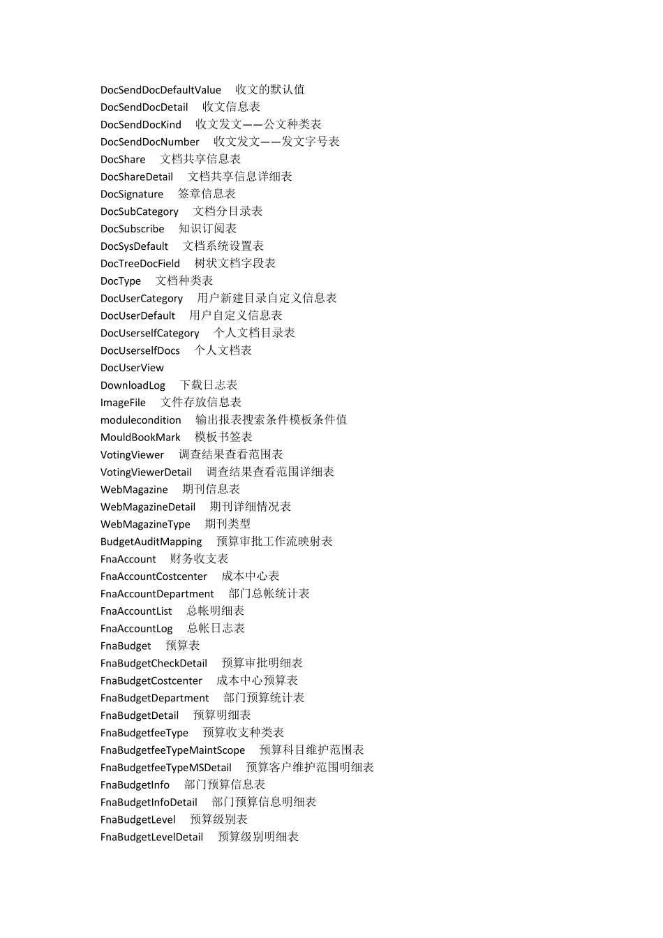 泛微OA系统表结构说明文档_第3页