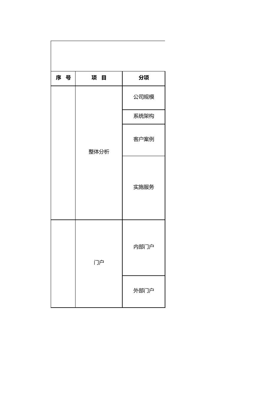 泛微与致远对比分析V2.0_第1页