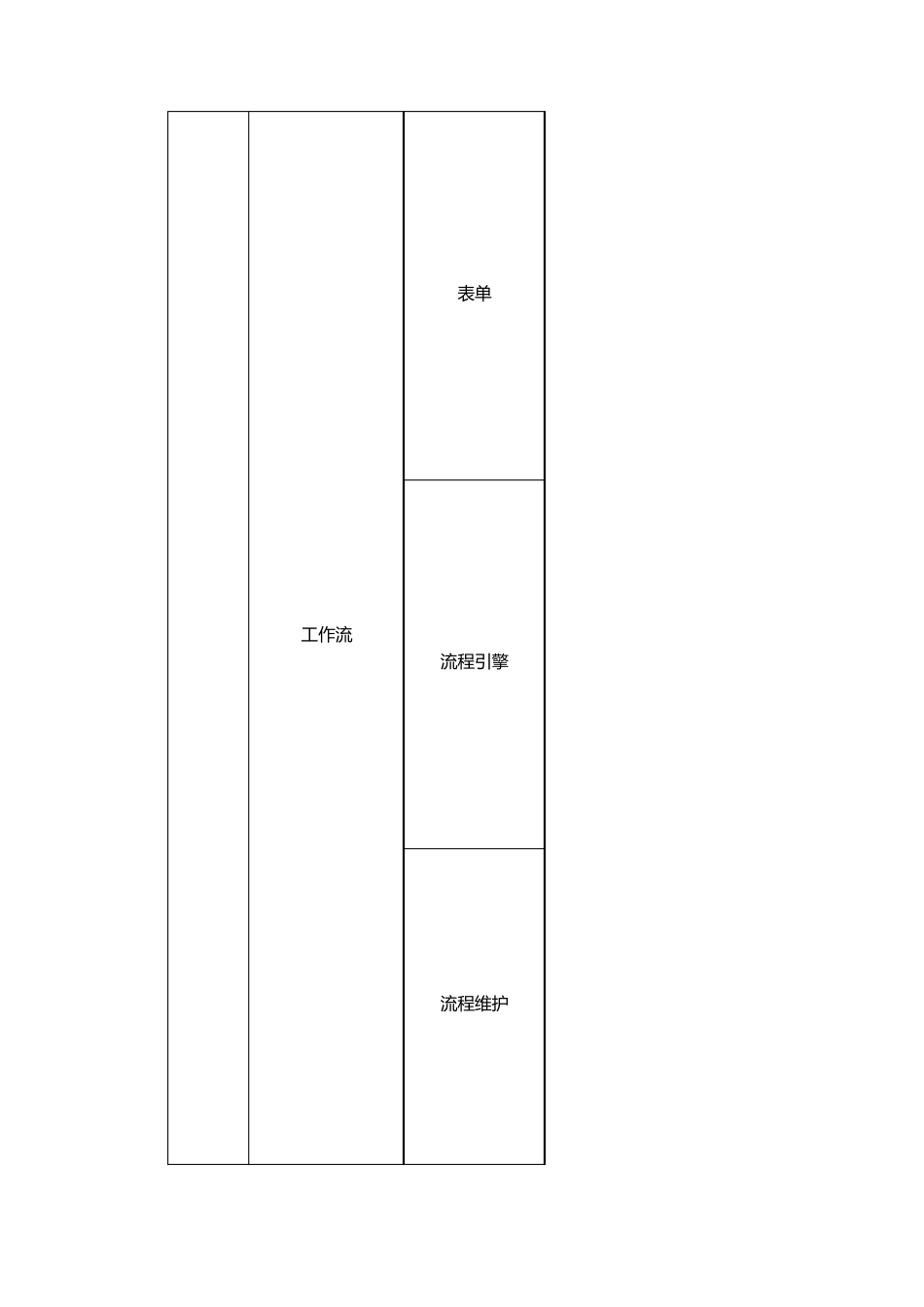 泛微与致远对比分析V2.0_第2页