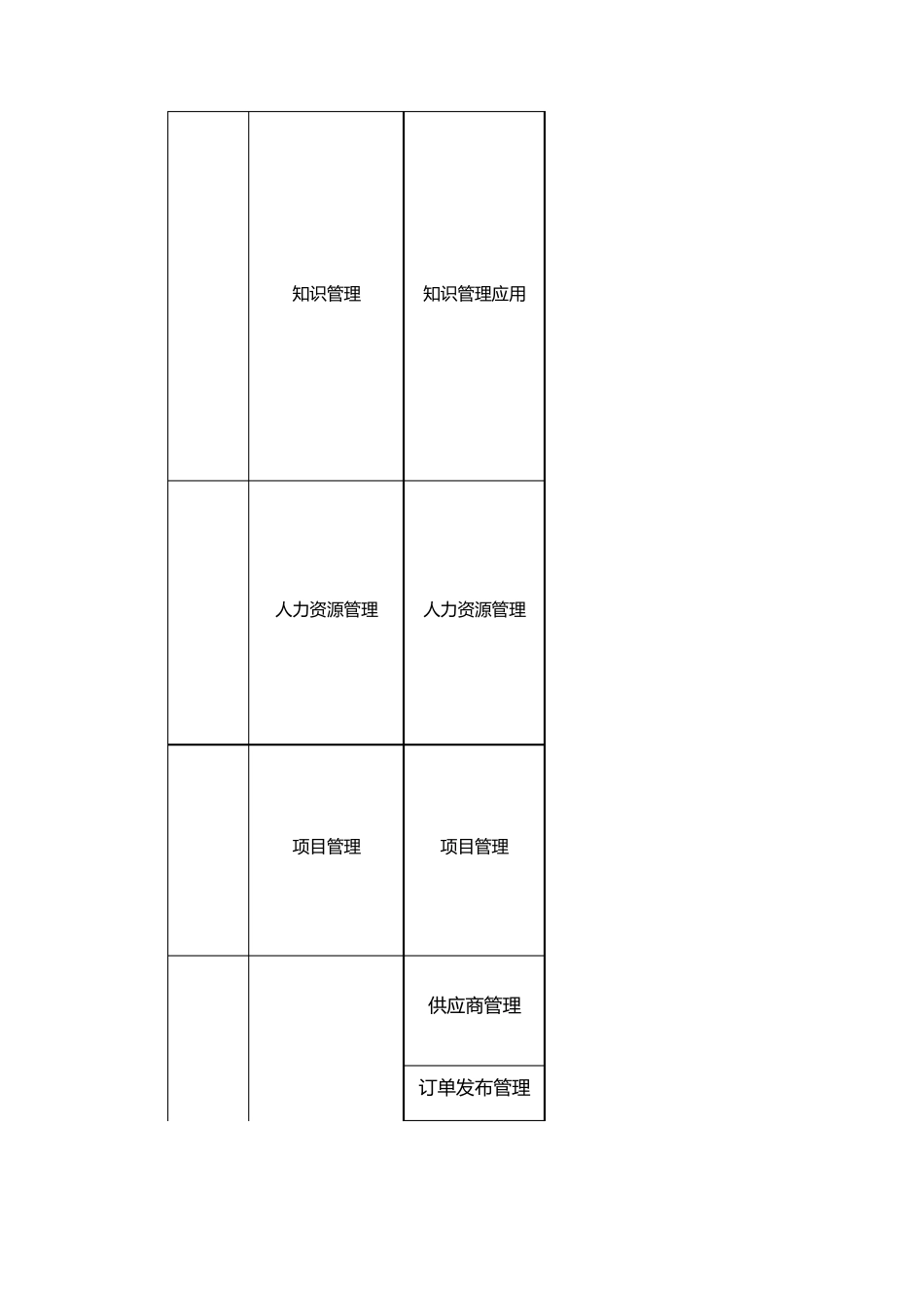 泛微与致远对比分析V2.0_第3页