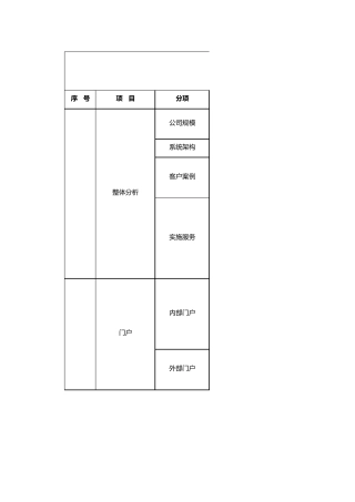 泛微与致远对比分析V2.0