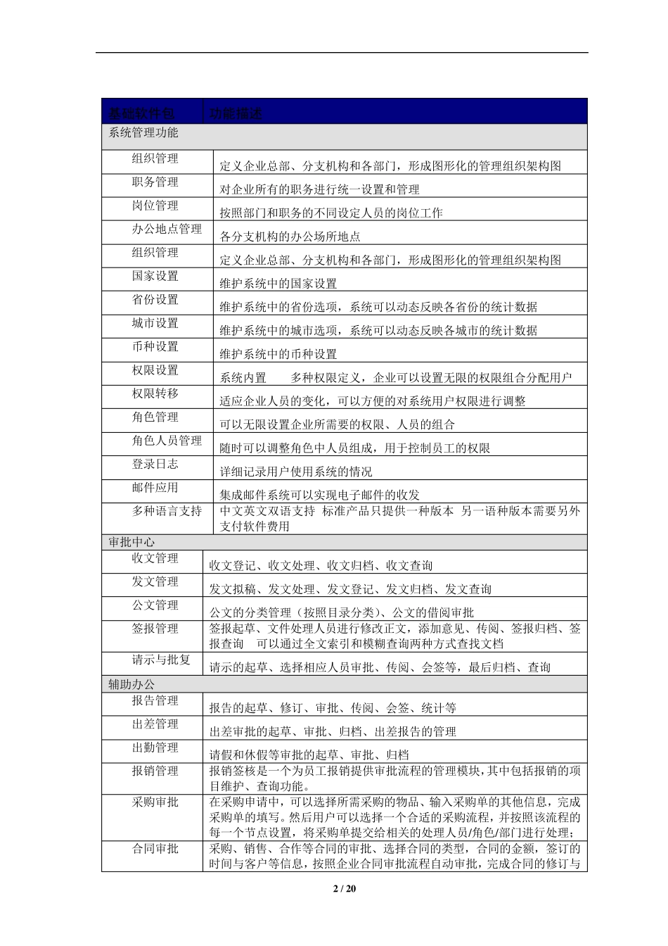 泛微协同泛微OAecology产品功能清单模块列表_第2页
