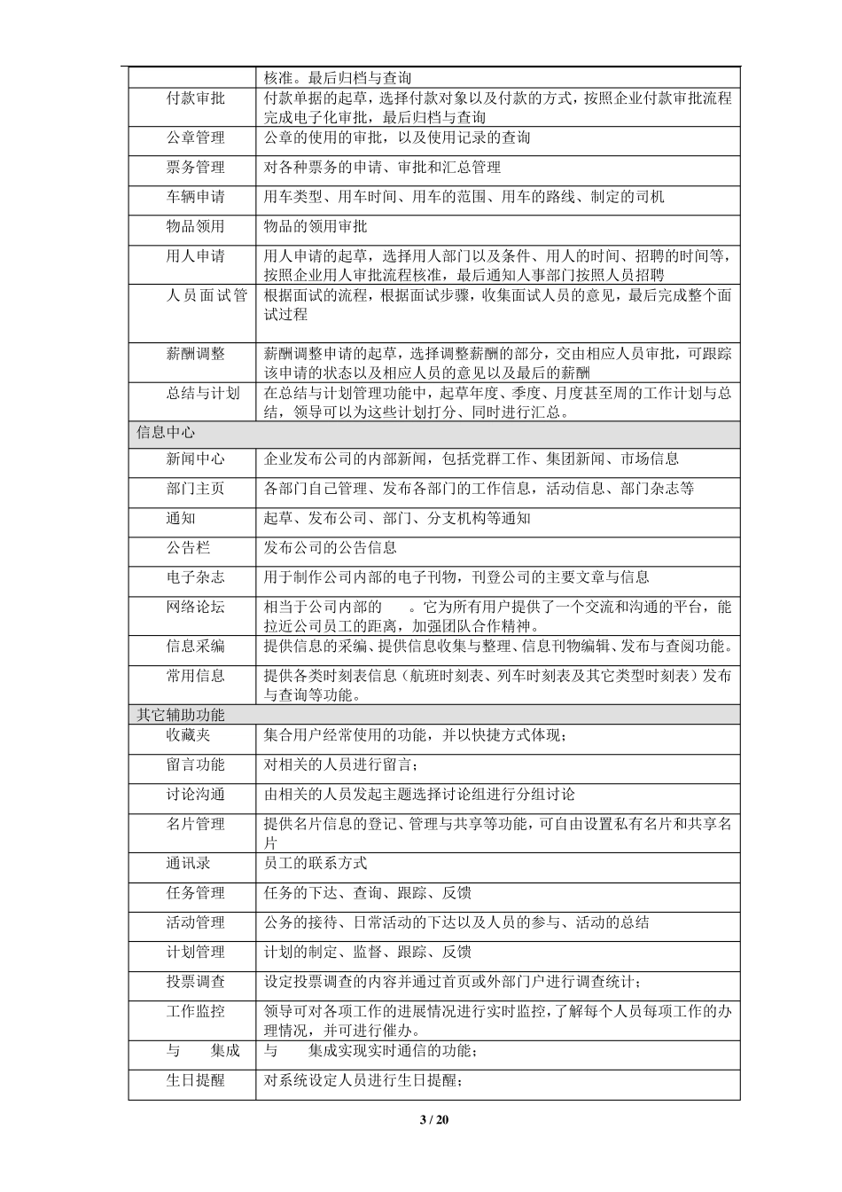 泛微协同泛微OAecology产品功能清单模块列表_第3页