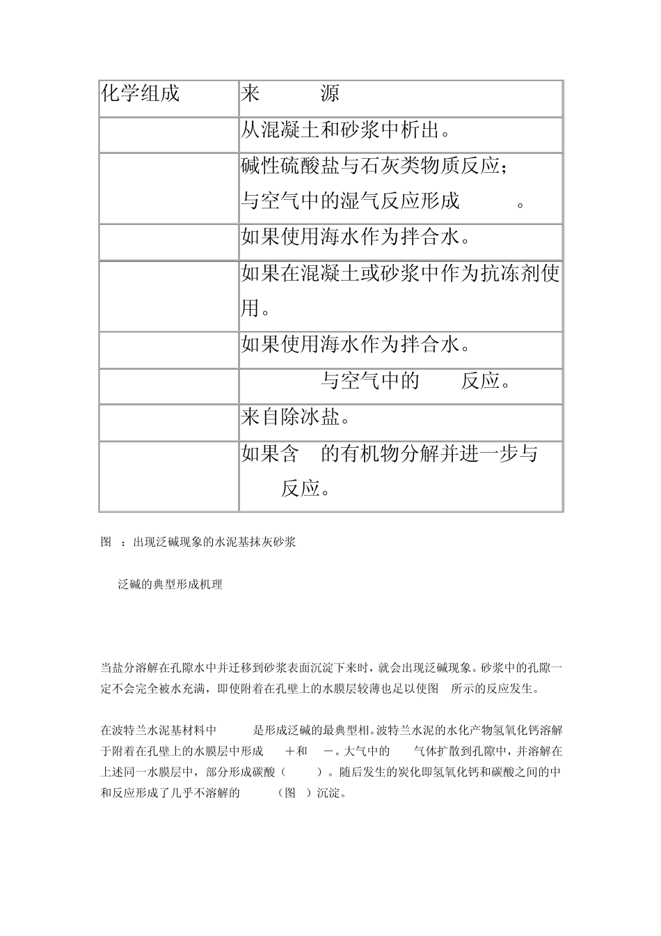 泛碱的形成机理和预防措施_第2页