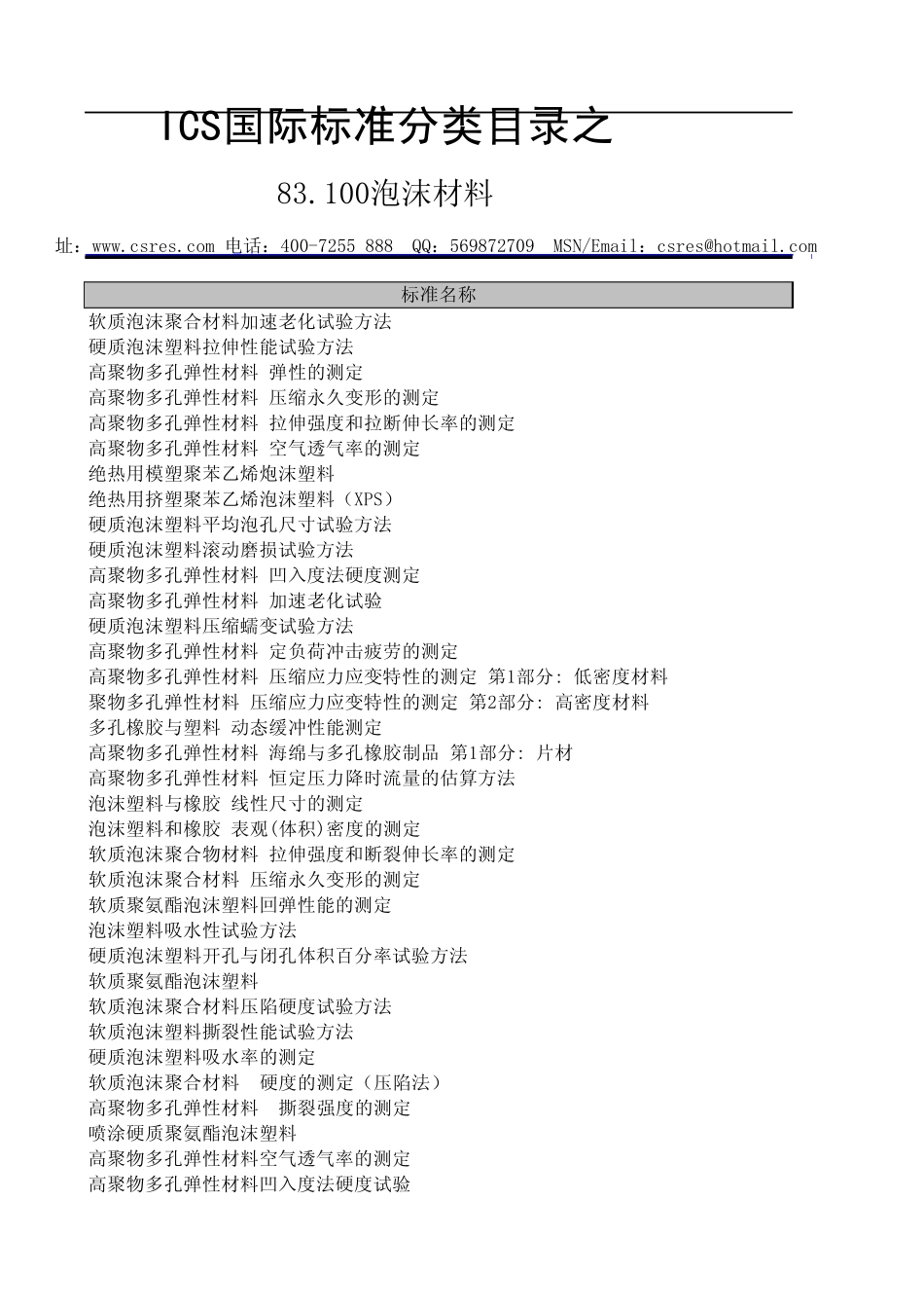 泡沫材料标准相关目录_第3页