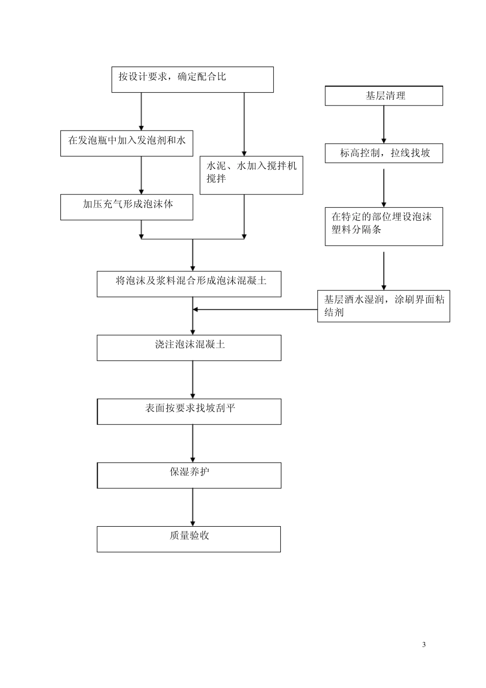 泡沫混凝土楼地面施工方案_第3页