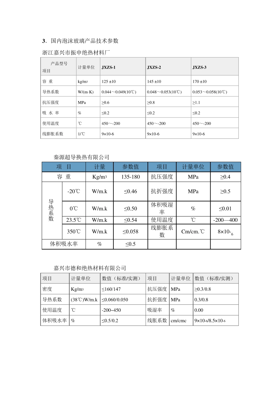 泡沫玻璃资料_第3页