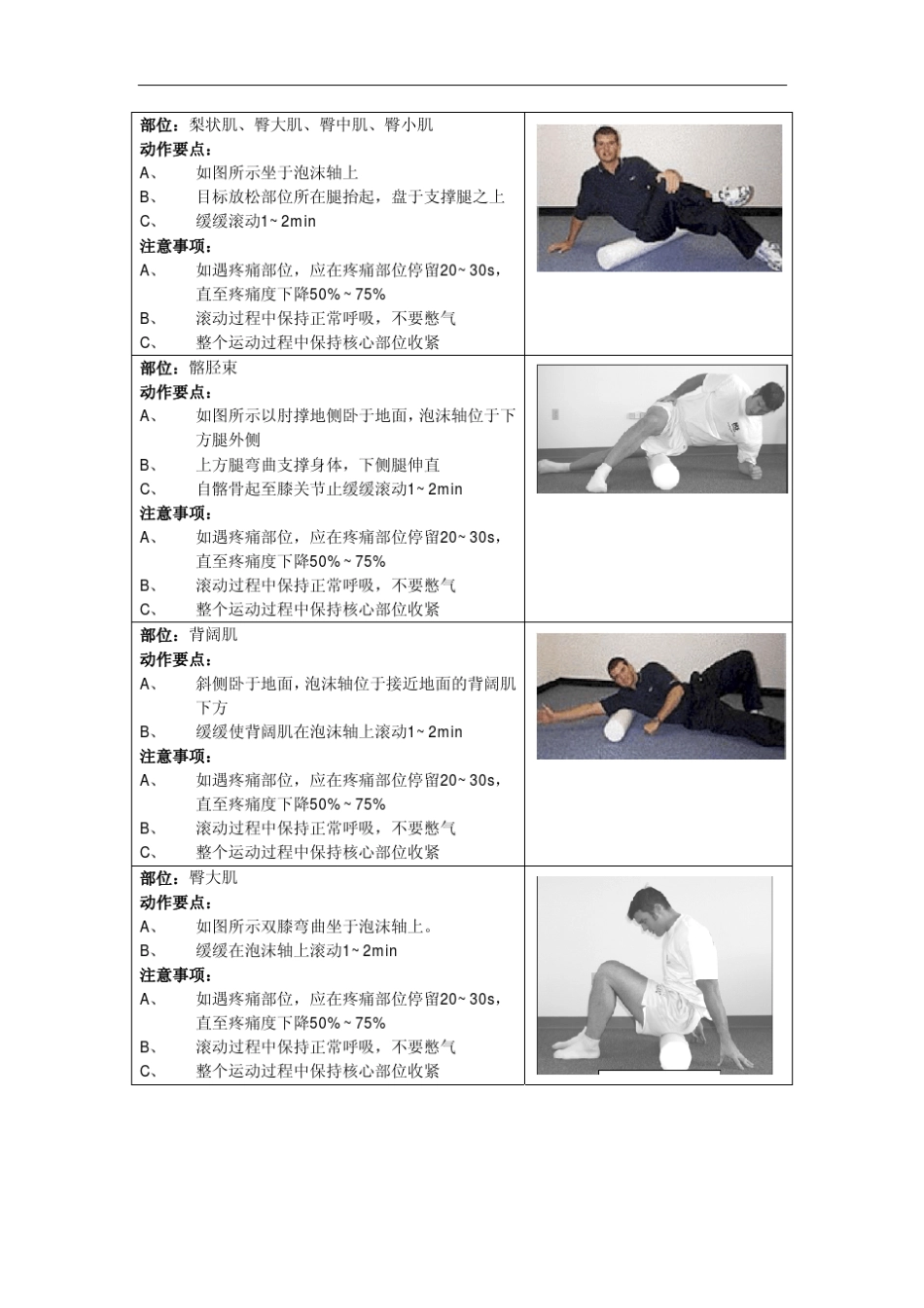 泡沫轴训练手册_第3页