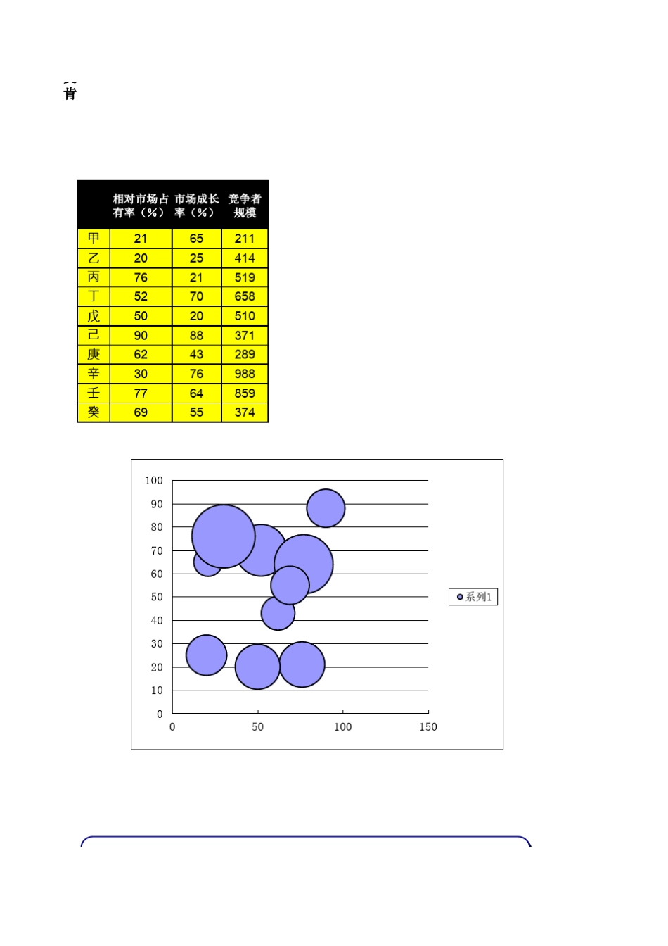 波士顿及麦肯锡矩阵图的制作_第1页