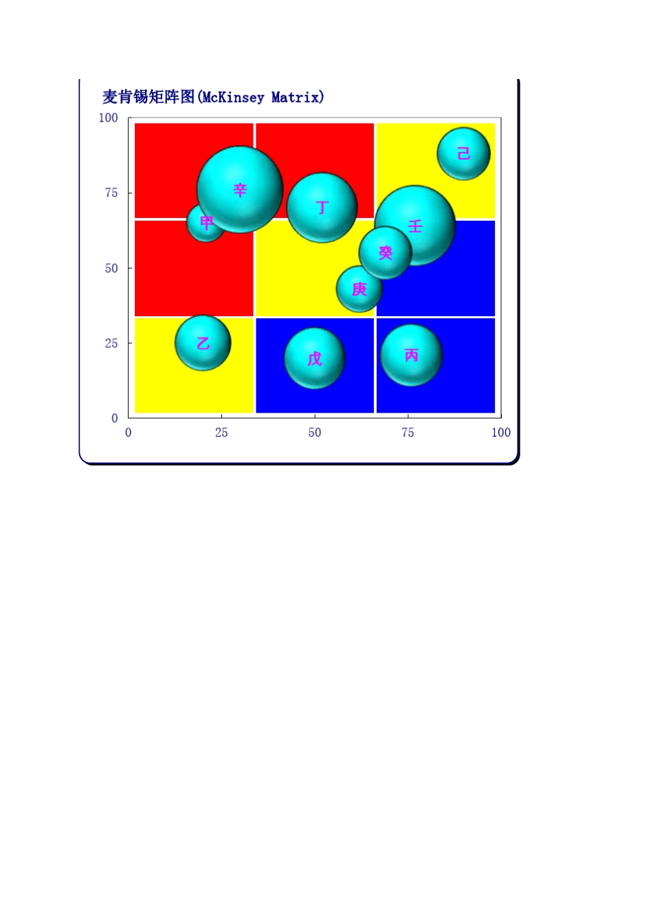 波士顿及麦肯锡矩阵图的制作_第2页