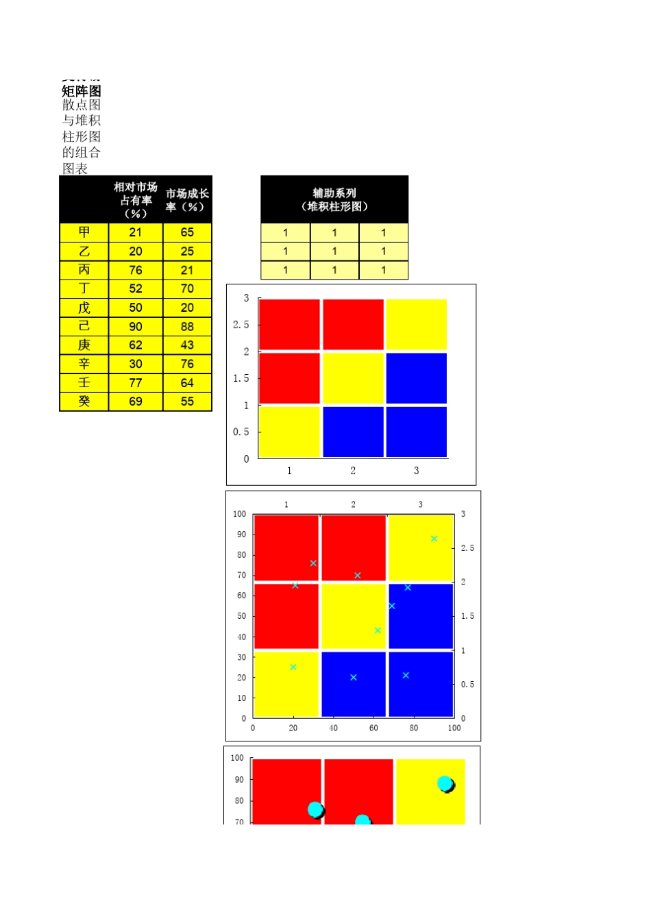 波士顿及麦肯锡矩阵图的制作_第3页