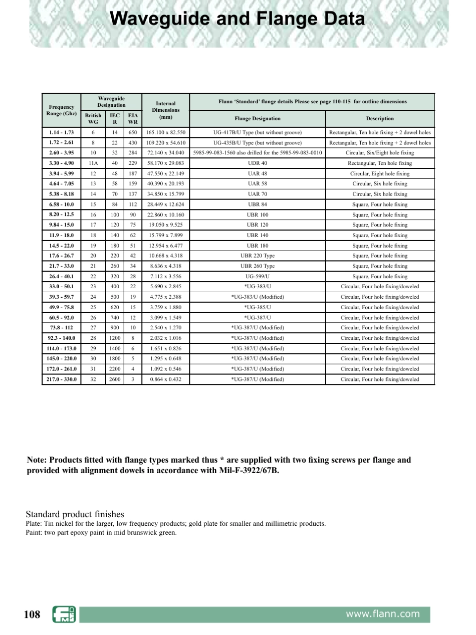 波导法兰类型及结构参数_第1页