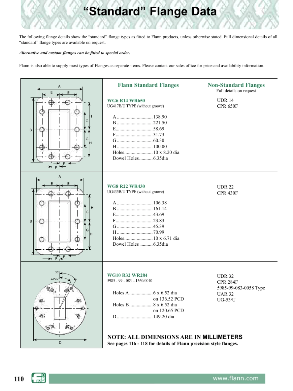 波导法兰类型及结构参数_第3页