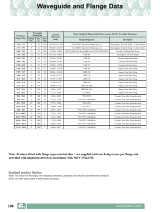 波导法兰类型及结构参数