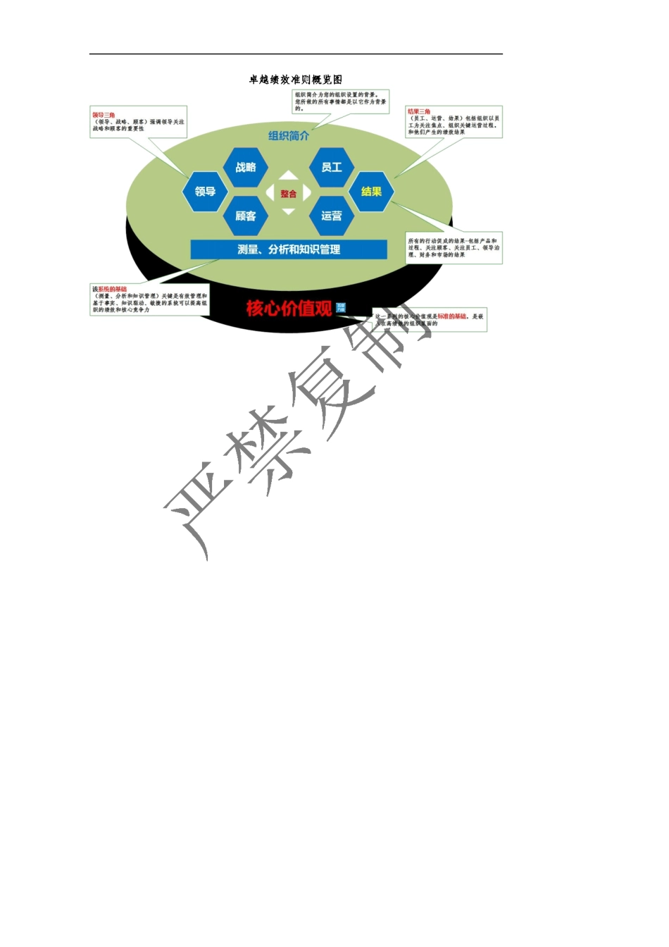 波多里奇国家质量奖卓越绩效评价准则20192020最新版_第3页