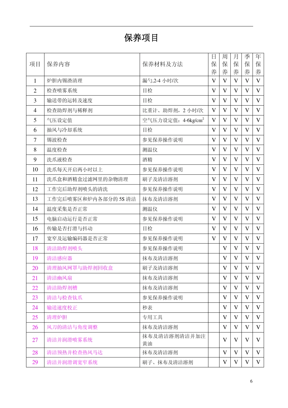 波峰焊维护与保养_附实际操作图档_第2页