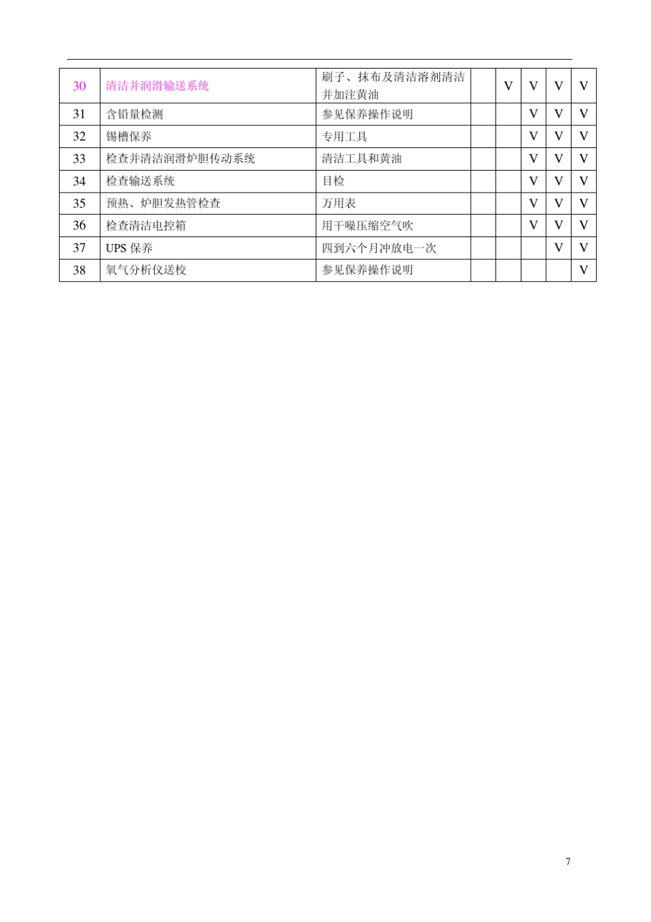 波峰焊维护与保养_附实际操作图档_第3页
