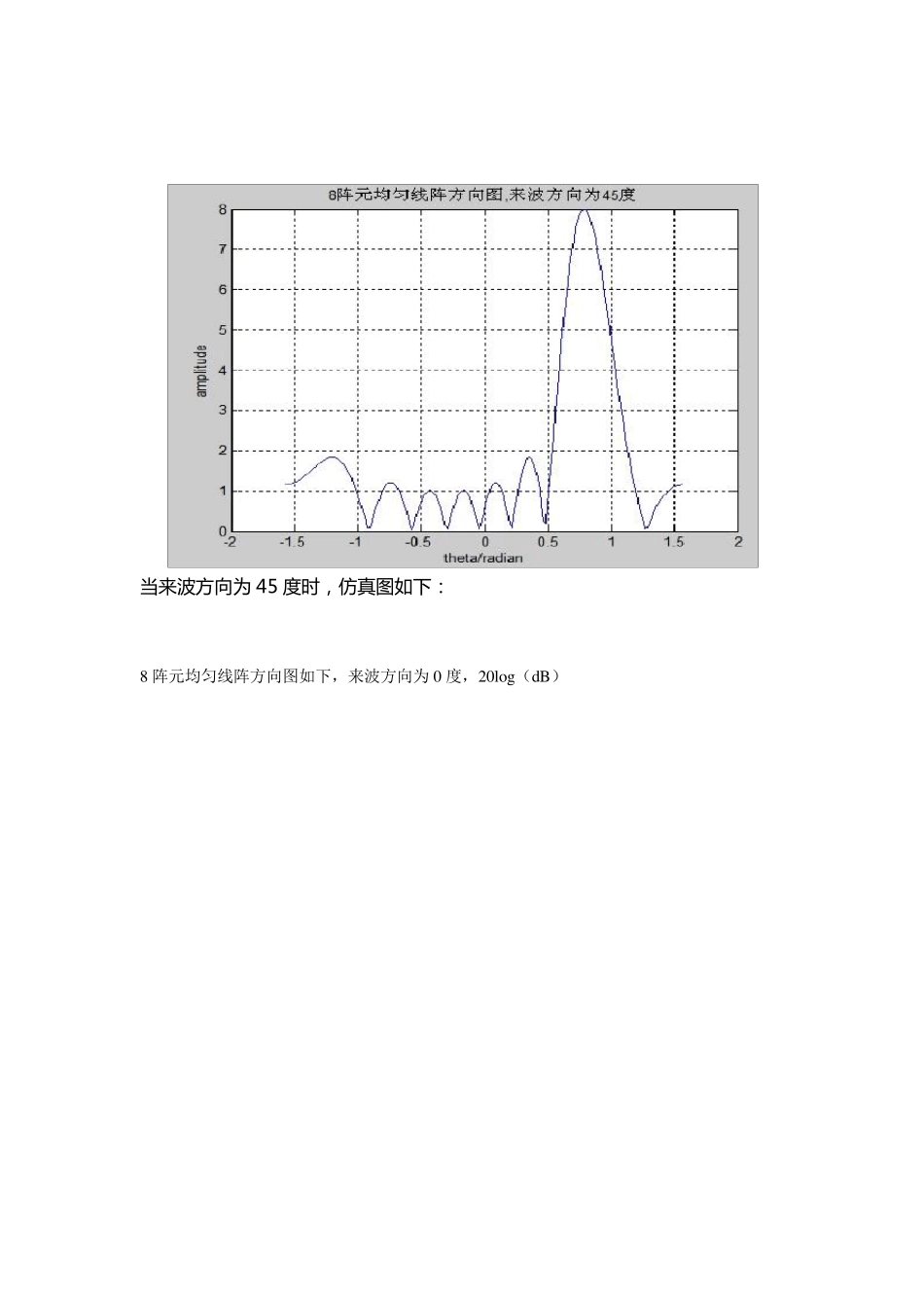 波束形成Matlab程序_第2页