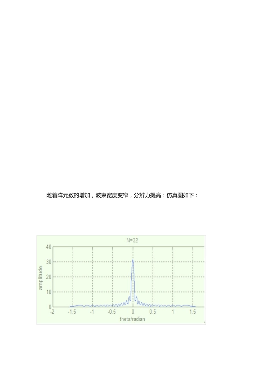 波束形成Matlab程序_第3页