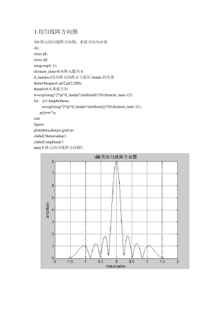 波束形成Matlab程序