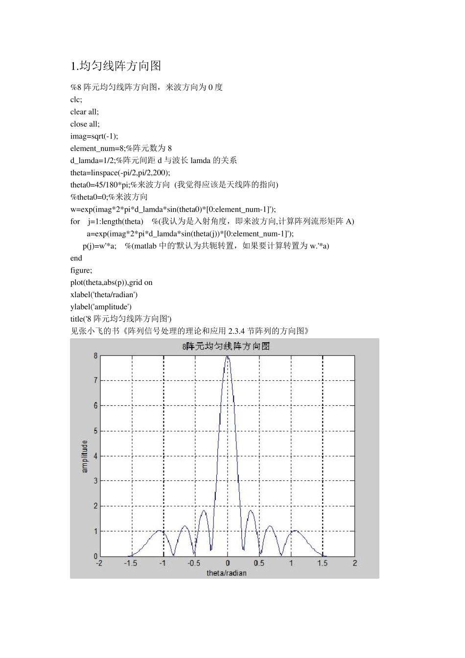 波束形成_Matlab程序_第1页