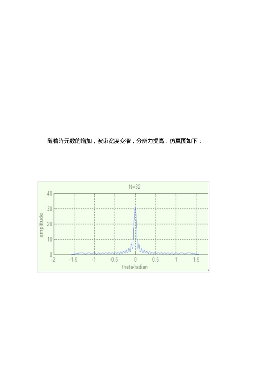 波束形成_Matlab程序_第3页