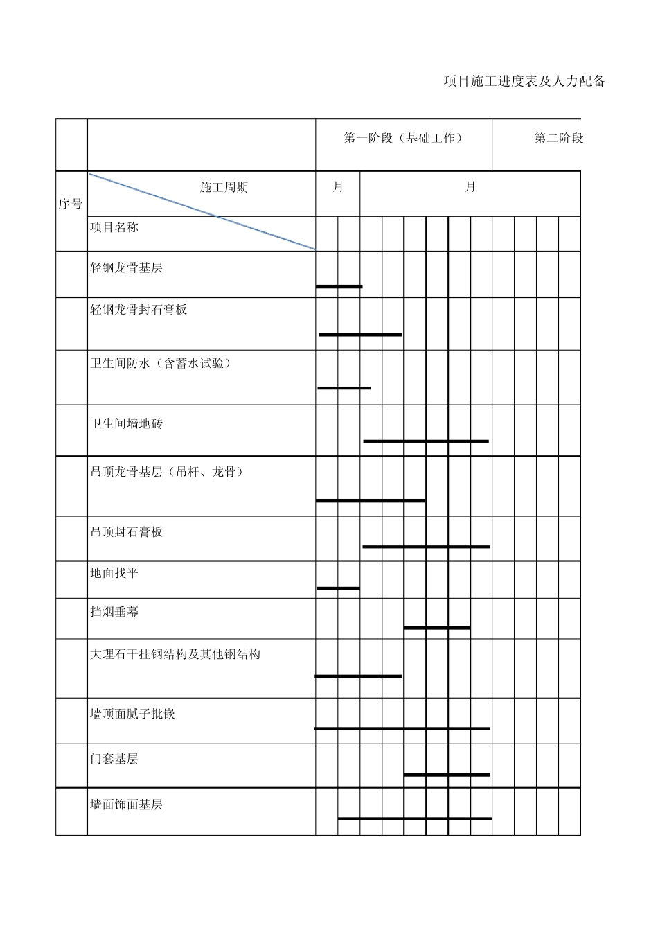 波杰英语项目施工进度表及人力配备表中英文模板_第1页