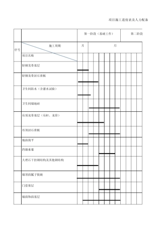 波杰英语项目施工进度表及人力配备表中英文模板
